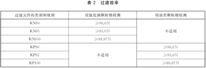 kn95口罩和n95哪个防新冠,kn95与n95的区别哪个是医用视频