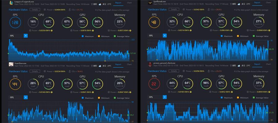 零刻SER4迷你主机,零刻ser4测评
