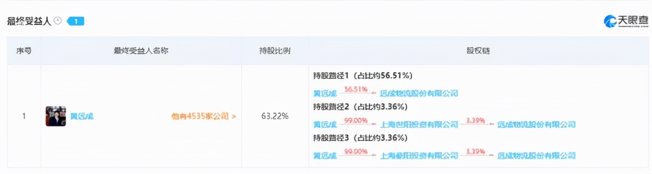 橙心优选提货点怎样运营,橙心优选入驻哪个平台