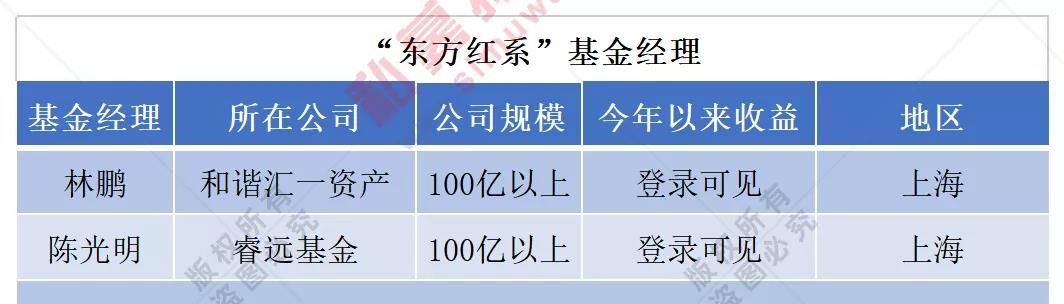 兴全基金厉害吗,兴全基金分析