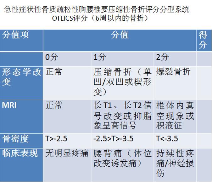 胸腰椎压缩性骨折特色治疗方法,老年人胸腰椎骨折怎么治疗