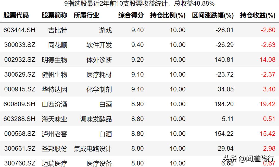神奇九转选股指标公式,神奇九转高2买入选股公式