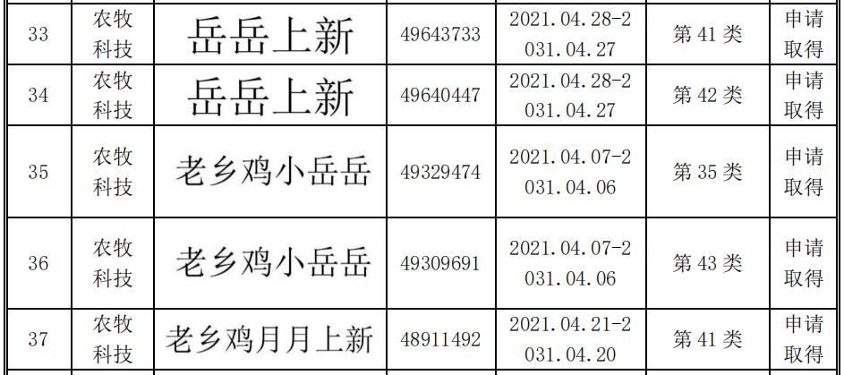 老乡鸡的招股书,老乡鸡第一次申请上市时间