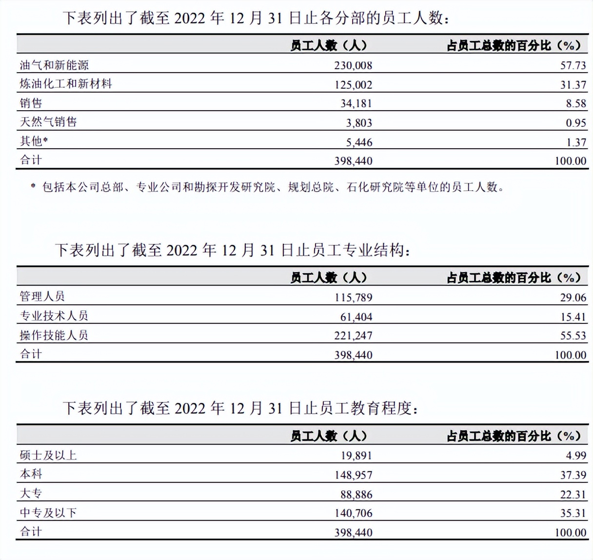 中石油倒卖1.79亿吨原油处罚,中石油倒卖原油处理结果
