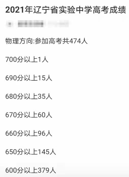 辽宁四所高中排名,辽宁的几所好高中排名