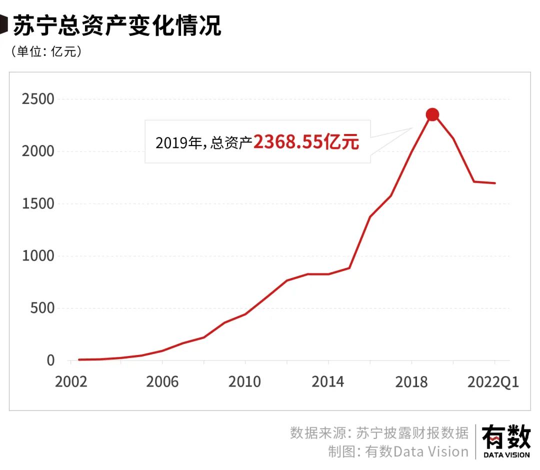 张康阳接手苏宁了吗,苏宁张康阳最新真实消息