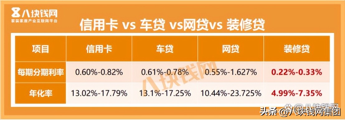 装修贷利率一般多少,农行装修贷利率2.5是日利还是年利