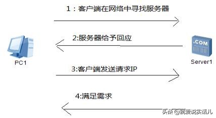 网络工程师软考bgp,软考复习看pmp
