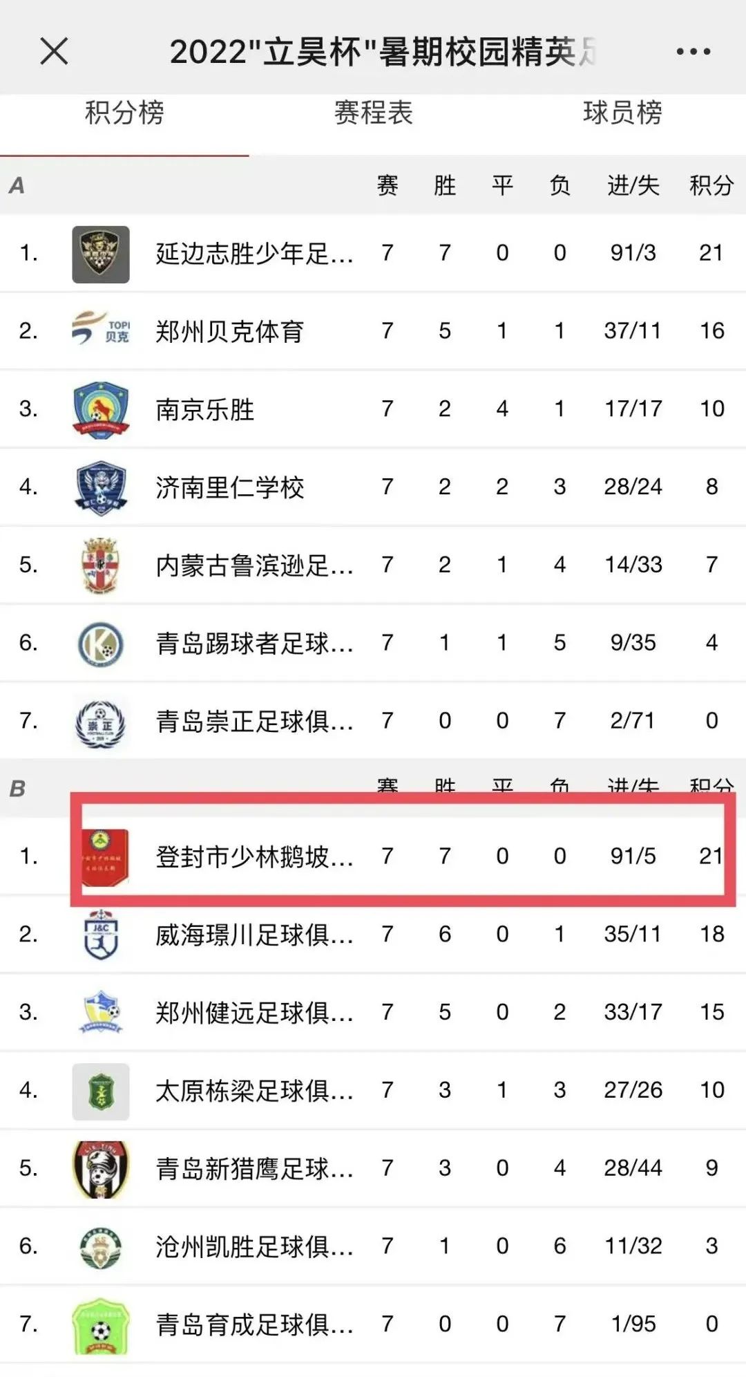 河南省鹅坡武校亚运会夺冠了吗,鹅坡武校冠军比赛现场