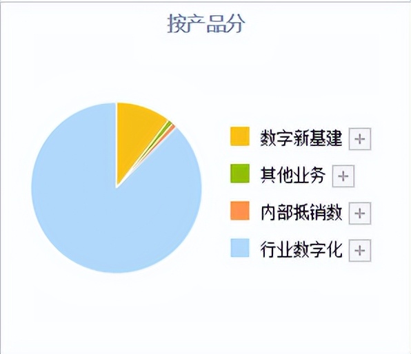 信创龙头股浪潮信息600536,浪潮信息是信创板块吗