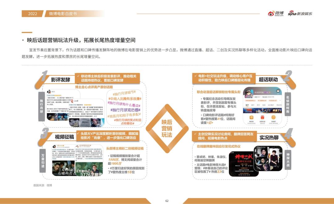 沉浸、多元、全维，微博让内娱“活”起来