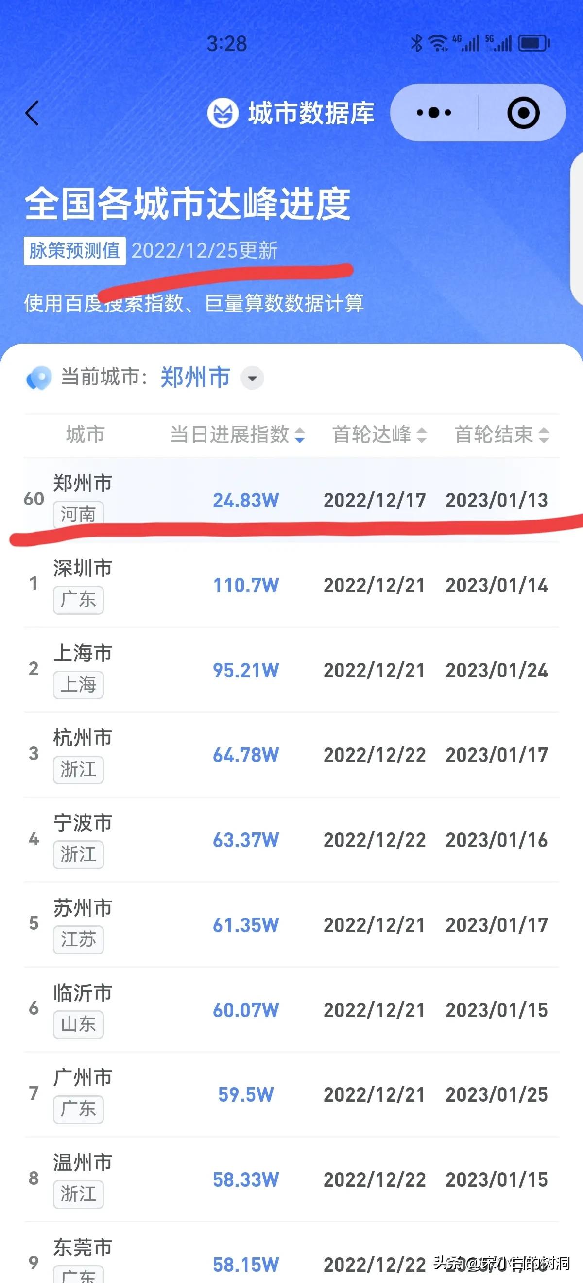 郑州市感染高峰进度查询,郑州权威发布最新感染名单