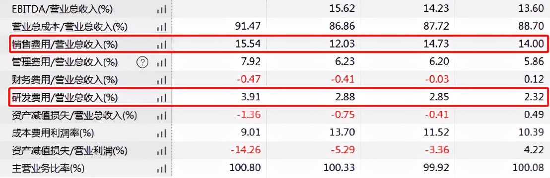 双十一被投诉有哪些,小熊电器双11销售额数据