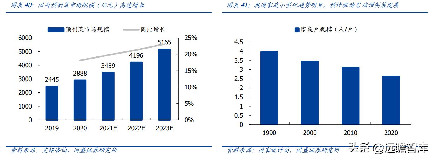 金陵饭店30多种预制菜,金陵饭店预制菜概念
