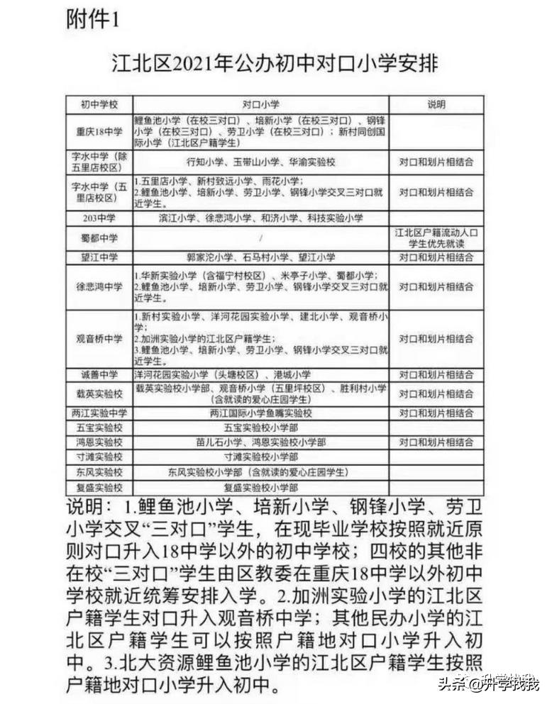 2020年重庆18中分班情况,重庆18中初中分班考