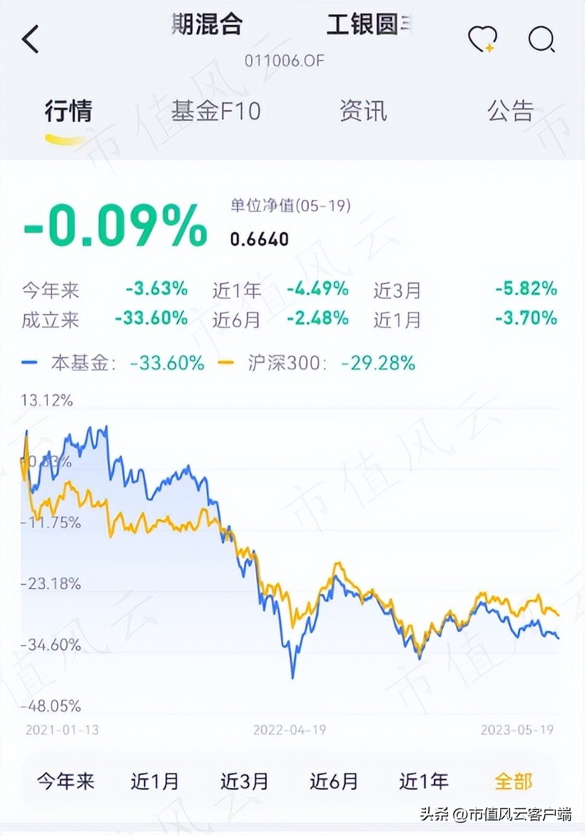 封闭三年的基金一直跌可以取出吗,封闭三年的基金赎回还是继续持有