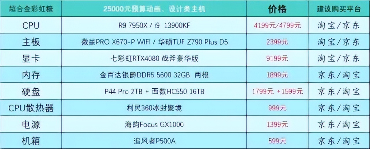 5月台式电脑配置推荐,2020年10月台式电脑组装配置单