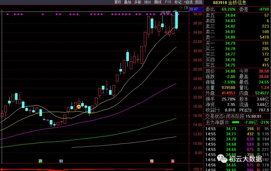 今天的股市明天要不要清仓,明天的股市该怎么走