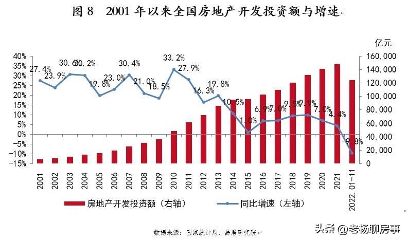 易居发布2023年上半年房价数据,易居房地产研究