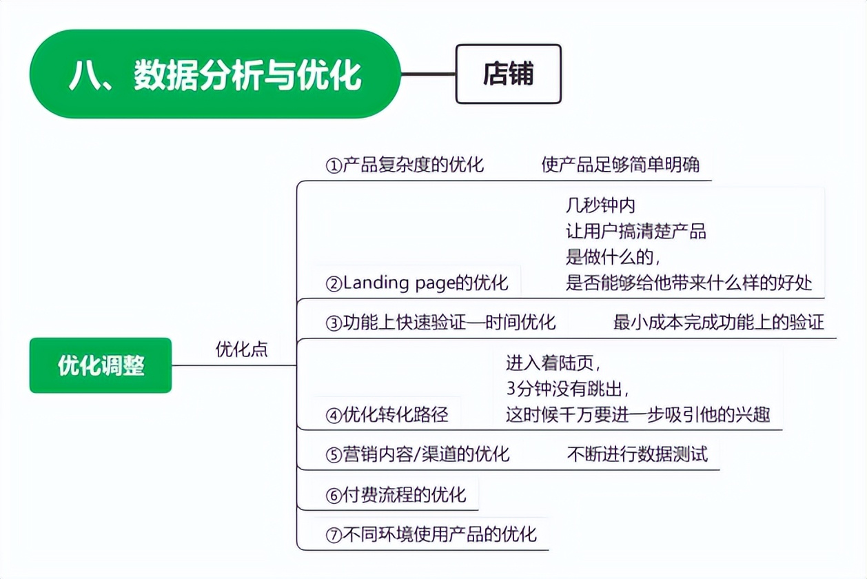 独立站7大运营方法,独立站运营和店铺运营的区别
