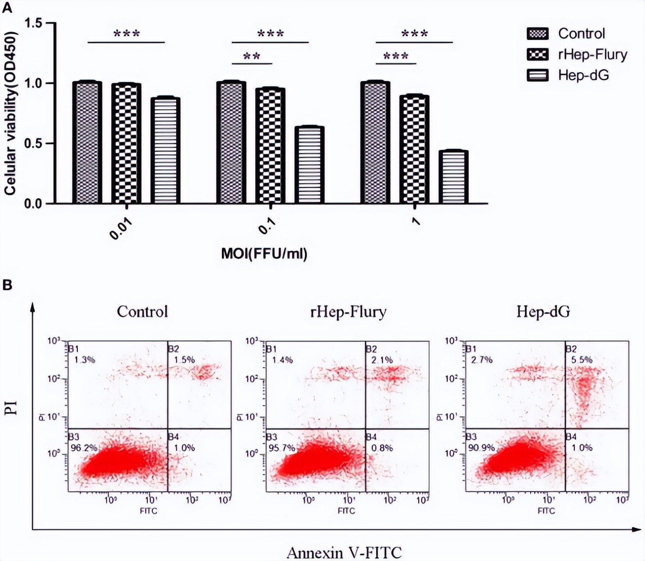 嵌合犬瘟热病毒Ｈ基因的重组狂犬病病毒的构建及免疫原性研究