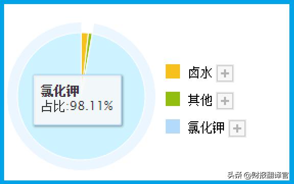 亚洲最大单体钾肥100吨投产,钾肥储量世界排名