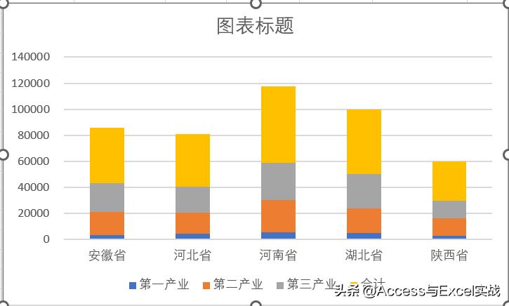 excel堆积柱形统计图显示百分比,excel堆积柱形图显示总量和百分比