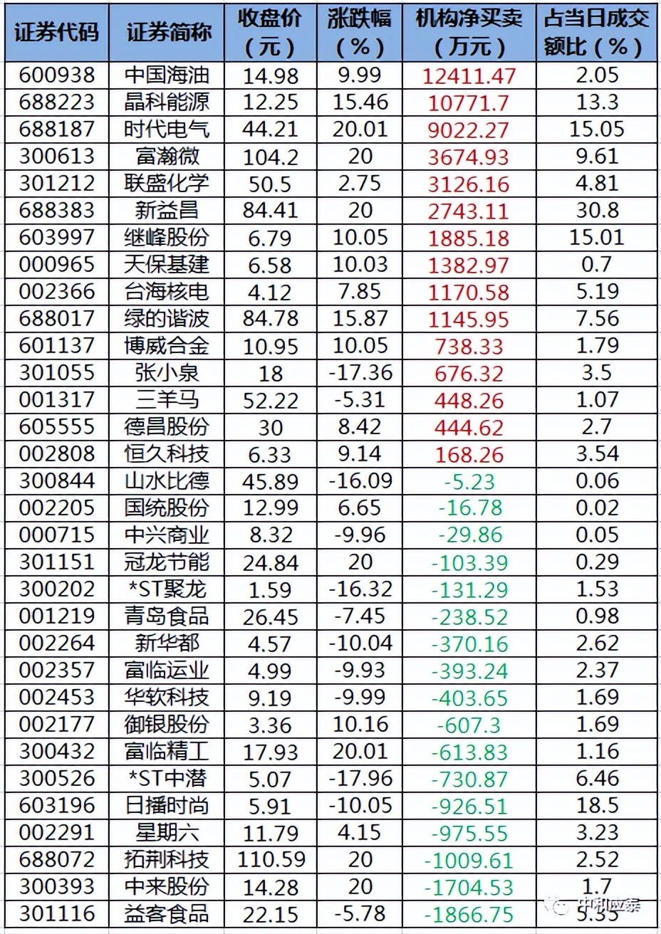 周三a股重要投资参考,周一a股投资重要参考
