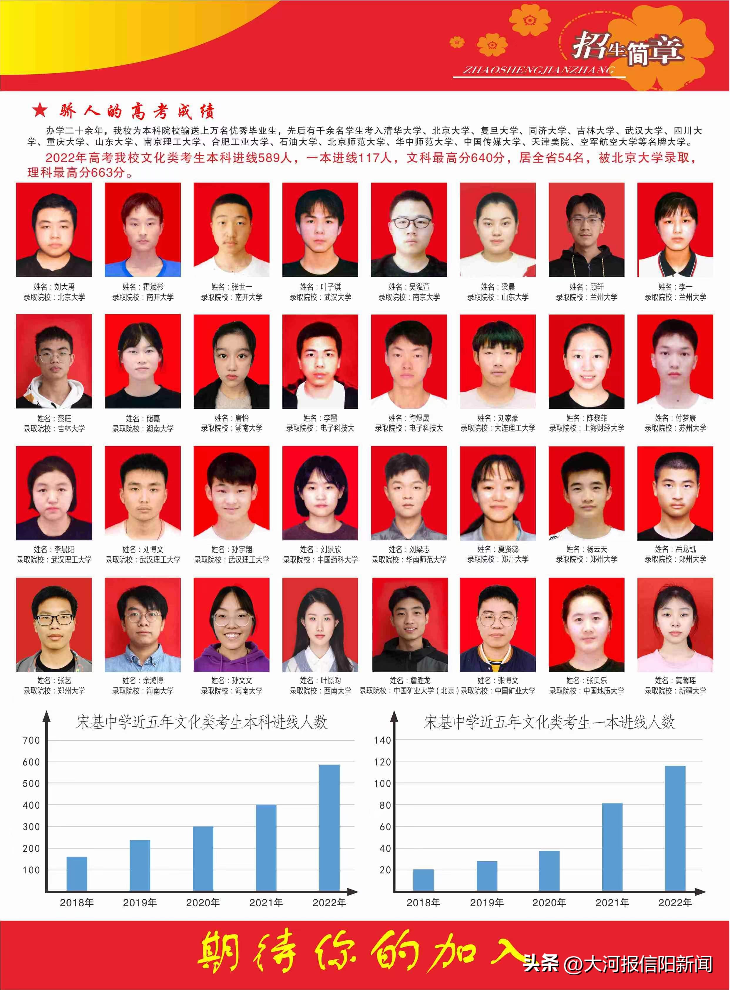 河南信阳宋基实验学校,河南宋基信阳实验中学怎么样