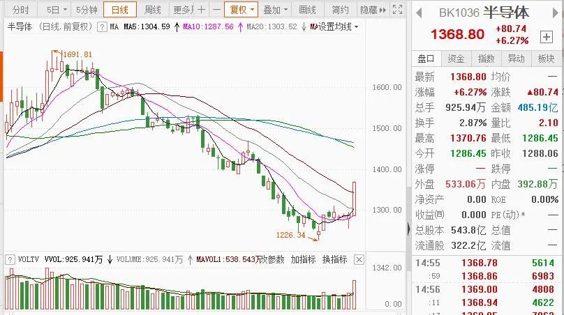 今日看盘有什么利好,看今日股票行情