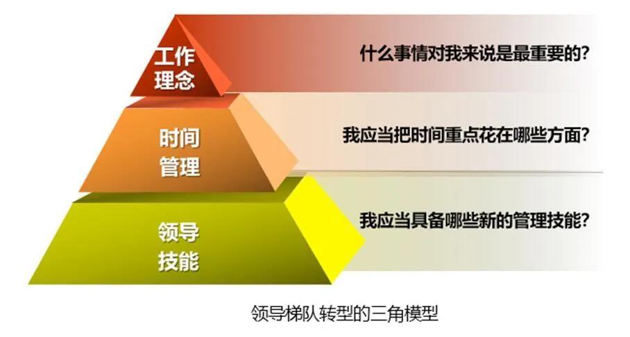 管理理论60秒学会,掌握管理技能