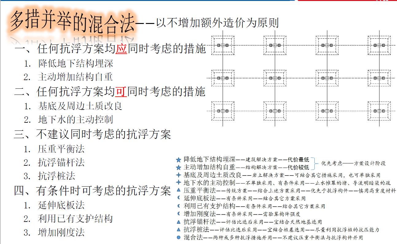 地下室抗浮原理,地下室抗浮补救方案
