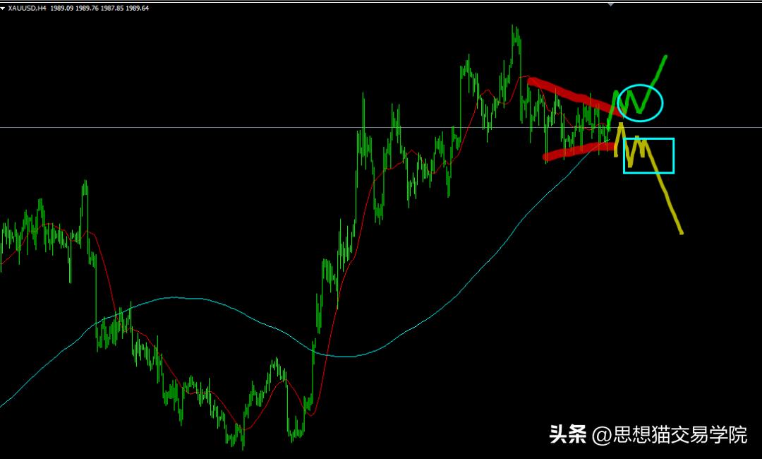 交易怎么做到耐心等待和持有,交易不要害怕错过机会