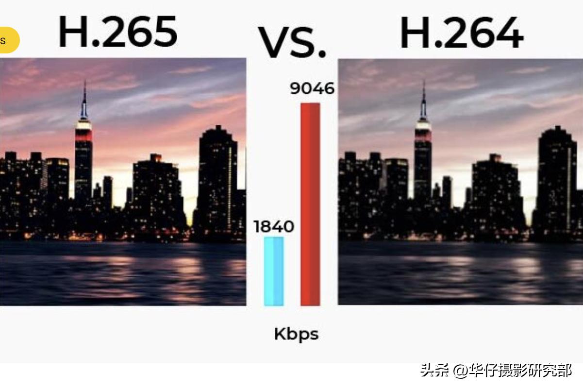 H.264与H.265，它们是什么？哪个更好？H.265真的费电脑吗？
