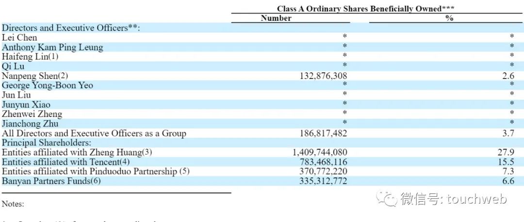 2018年7月黄峥创建的拼多多,拼多多创始人黄峥个人简历资料