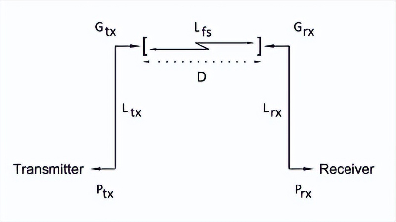 射频同轴电缆测试方法,同轴电缆介电常数计算