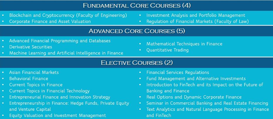 金融科技哪家强？——港大PK港科大PK港中文