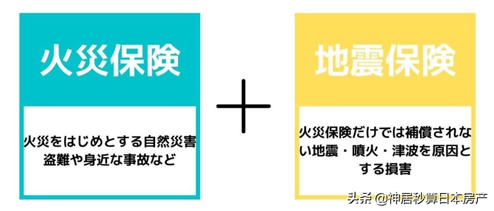 日本租房子必须买房屋保险吗,日本买火灾保险