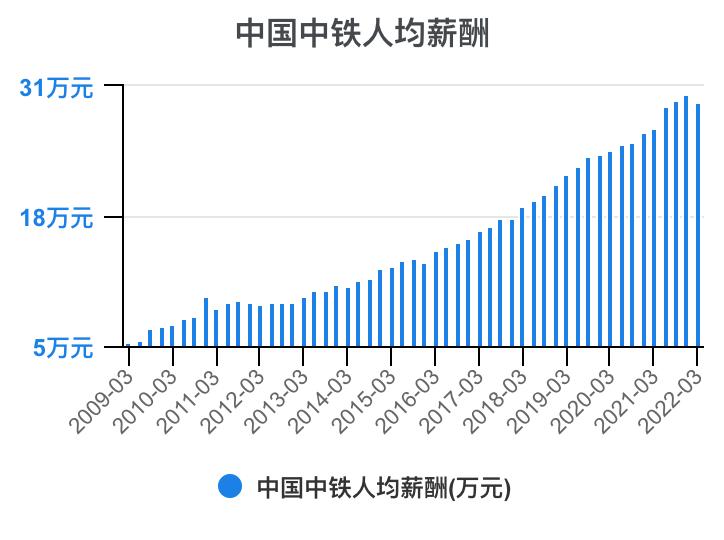 中国中铁年报解读,中国中铁2021年的财务分析报告