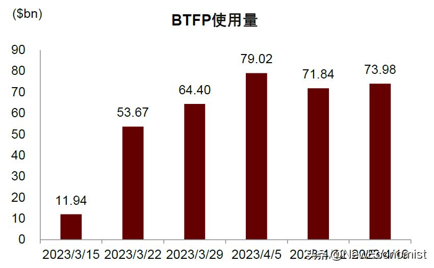 中金：新视角看欧美金融风险
