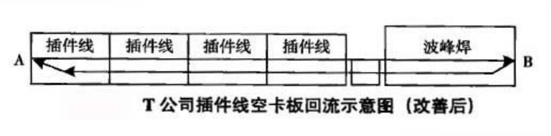 精益生产管理八大浪费怎么记,精益生产和八大浪费的关系