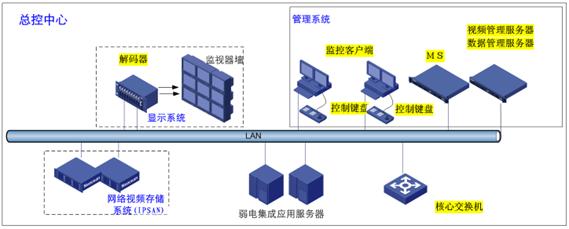 产业园区网络视频监控系统技术要求