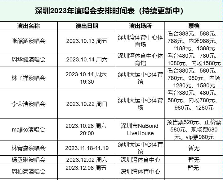 刘雨昕广州演唱会在哪里,刘雨昕演唱会广州