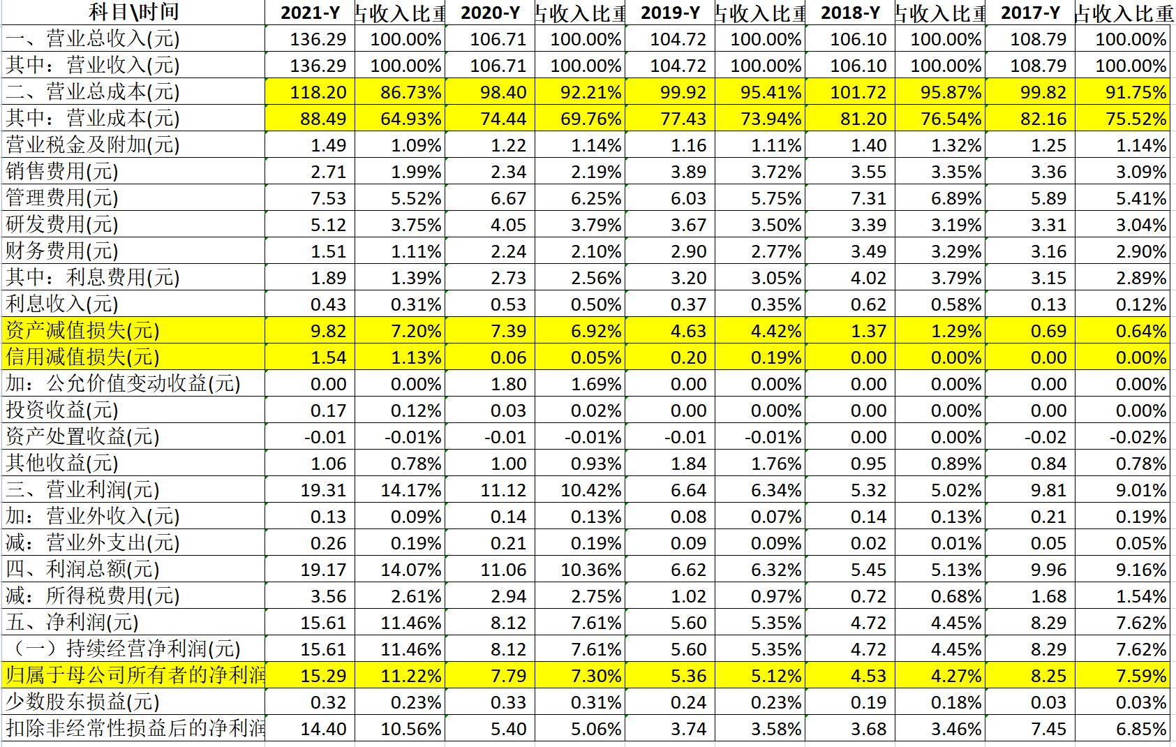 南玻集团光伏玻璃,南玻a光伏玻璃卖给谁