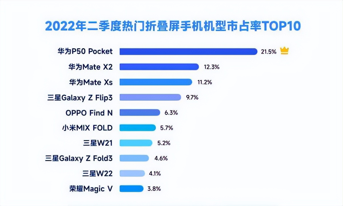 苹果折叠屏横向对折,苹果折叠屏手机有折痕吗