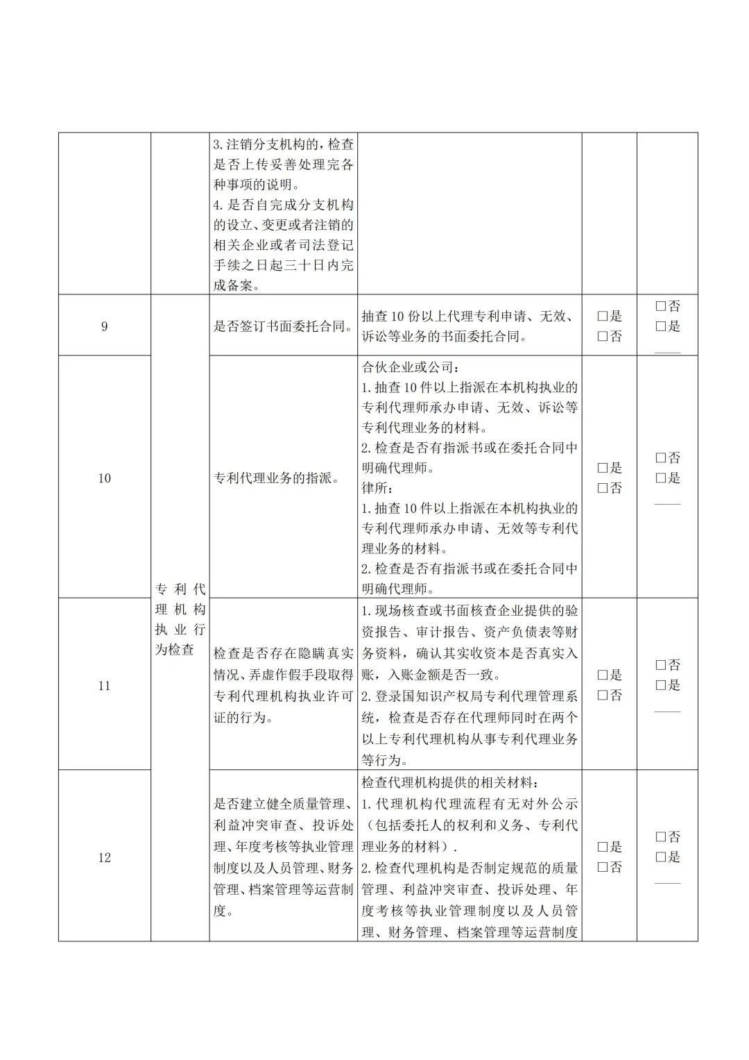 2020非正常专利申请被驳回数量,如何避免非正常专利的申请