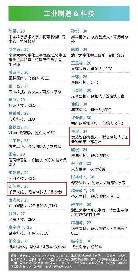 全球冠军!他们都是名企创始人,本、硕毕业于同一高校,同时登上福布斯!