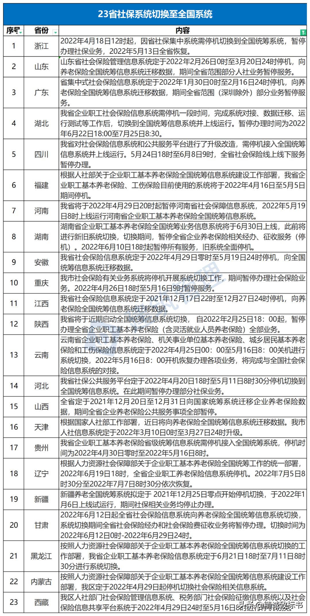 “挂证”彻底凉凉了