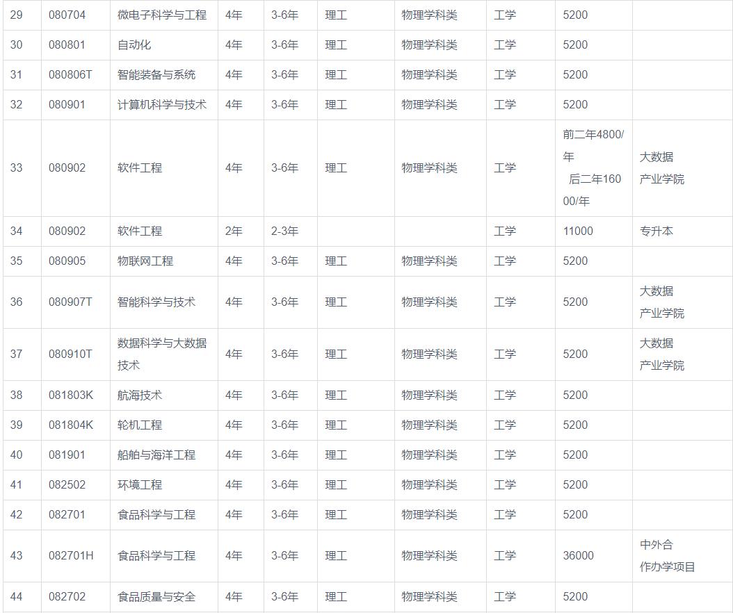 渤海大学2023年招生章程