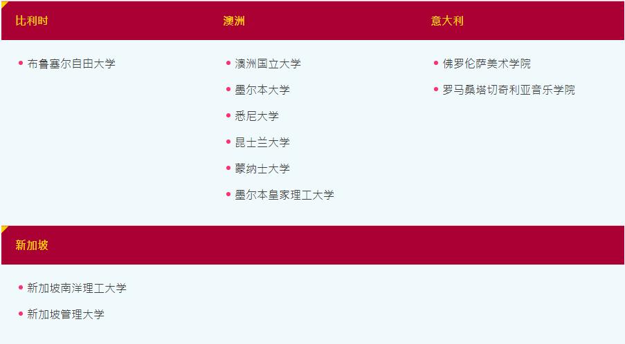 2023本科|澳门理工大学申请已开放！毕业月薪高达1.3万